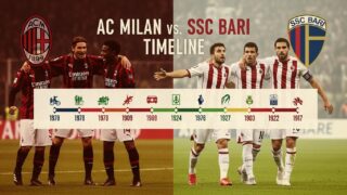The Full Timeline of AC Milan vs SSC Bari: Historic Matches & Key Moments