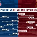 blog image Detroit Pistons vs Cleveland Cavaliers Timeline